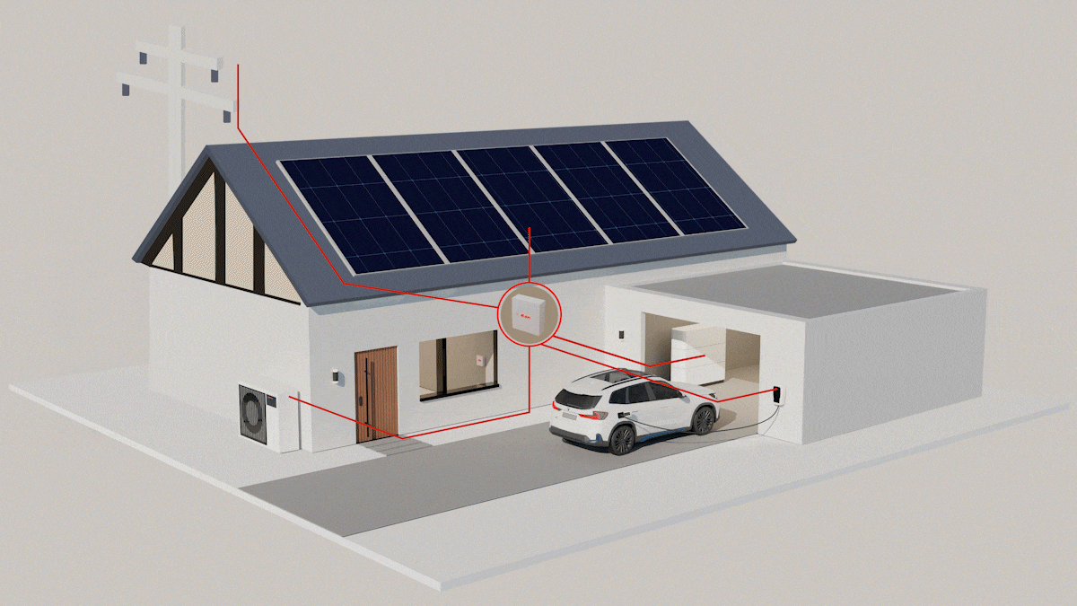 In der Animation sind die verschiedenen Bonushöhen dargestellt und wie weit Sie jeweils von deren Erreichung entfernt sind. Für das E-Auto ist ein Bonus von 20 € möglich, für den Batteriespeicher 10 € und für die Wärmepumpe 5 €. Bei allen Ladelösungen lädt sich nach und nach ein Balken auf.