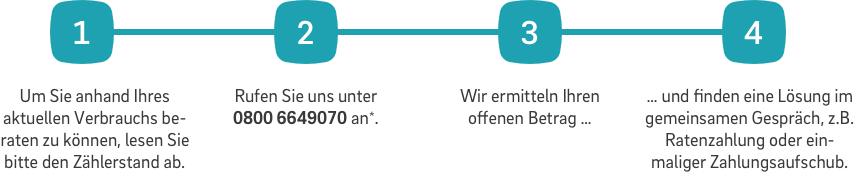  E ON Kundenservice Immer F r Sie Da EON